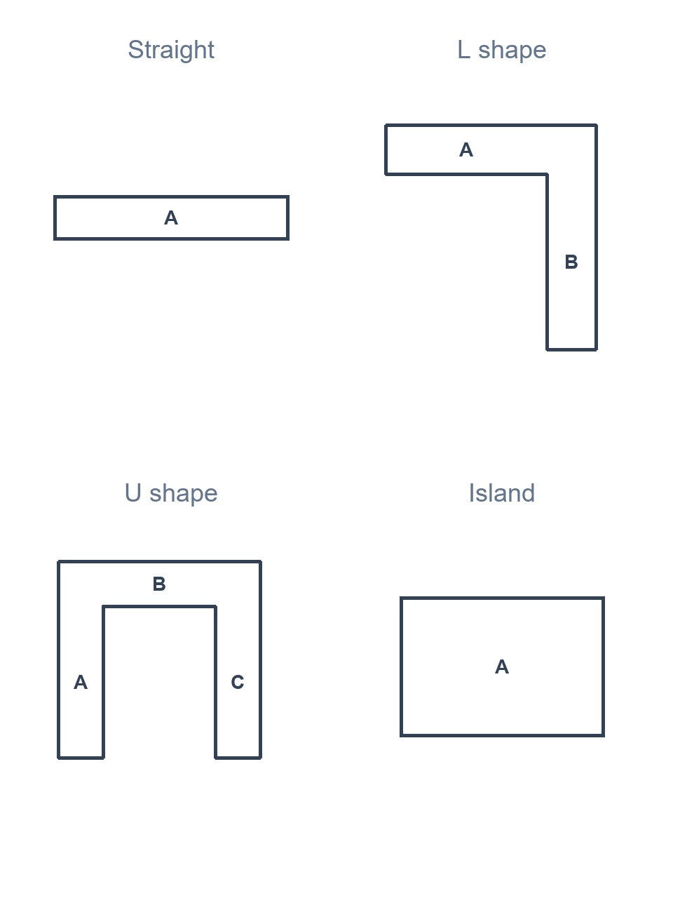 Kitchen Column 1 Image 1